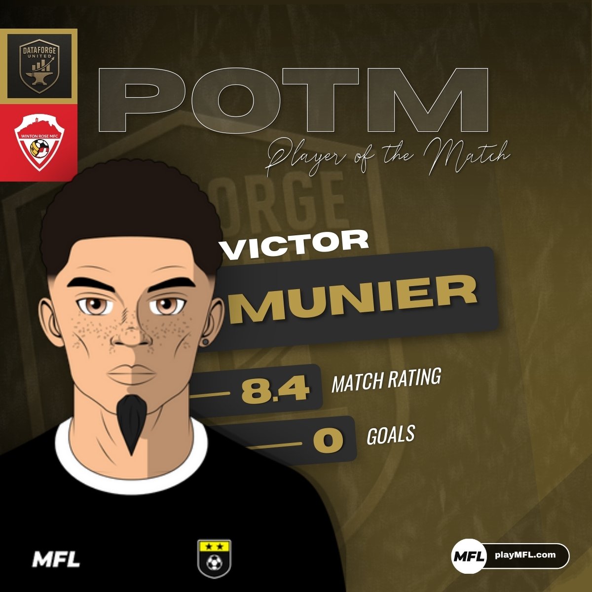 DataforgeFC's tweet image. ⚔️ Spark League – Matchday 1  
Dataforge United 1-0 Winton Rose MFC

⚽ Kamiński (21’, pen)  
🔧 Possession : 56%  
🎯 22 tirs (2.65 xG) vs 2 (0.06 xG)
🟨 Huertas, Lebed

🧱 MOTM : Victor Munier – 8.4

🇬🇧 Dominance established. The Forge is operational.  
#EngineeredForVictory