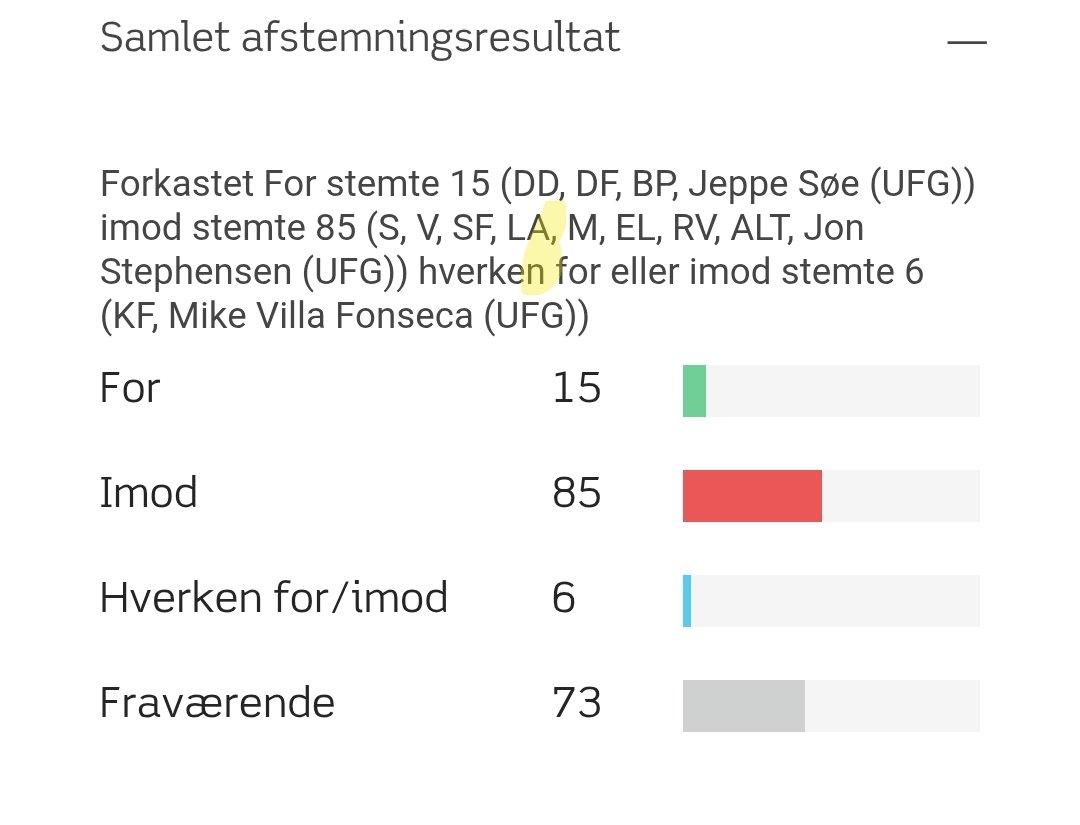 Storm over Europa (@stormovereuropa) on Twitter photo Liberal Alliance stemte imod dette. Jeg synes ellers de forsøger at markere sig med en "stram udlændingepolitik", men de vil ikke engang tage statsborgerskabet fra en seriekriminel? <a href="/S_B_Larsen/">Steffen Larsen</a> hvad er årsagen? Liberal Alliance stemte imod dette. Jeg synes ellers de forsøger at markere sig med en "stram udlændingepolitik", men de vil ikke engang tage statsborgerskabet fra en seriekriminel? <a href="/S_B_Larsen/">Steffen Larsen</a> hvad er årsagen?