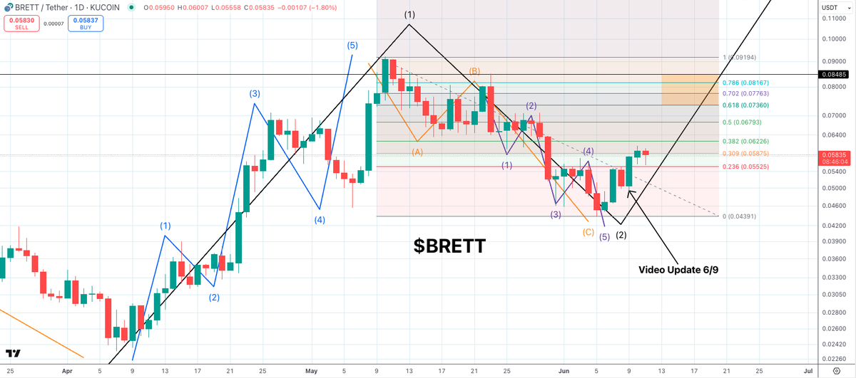 Quantum Ascend tweet media