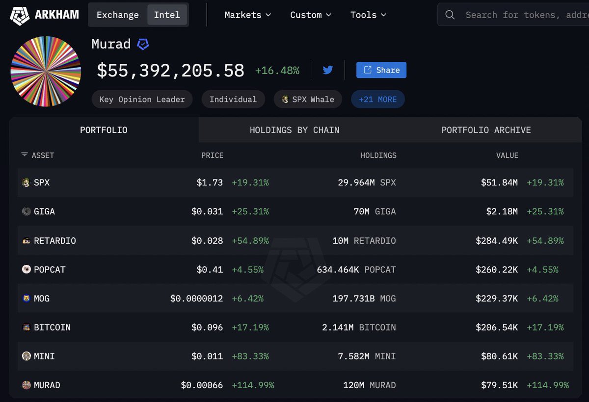 Murad (<a href="/MustStopMurad/">Murad 💹🧲</a>) recovered his $40 million dollar unrealized loss and is now sitting on more than $55 million dollars as $SPX makes a new all-time high.

HATERS ARE IN DISBELIEF 😭