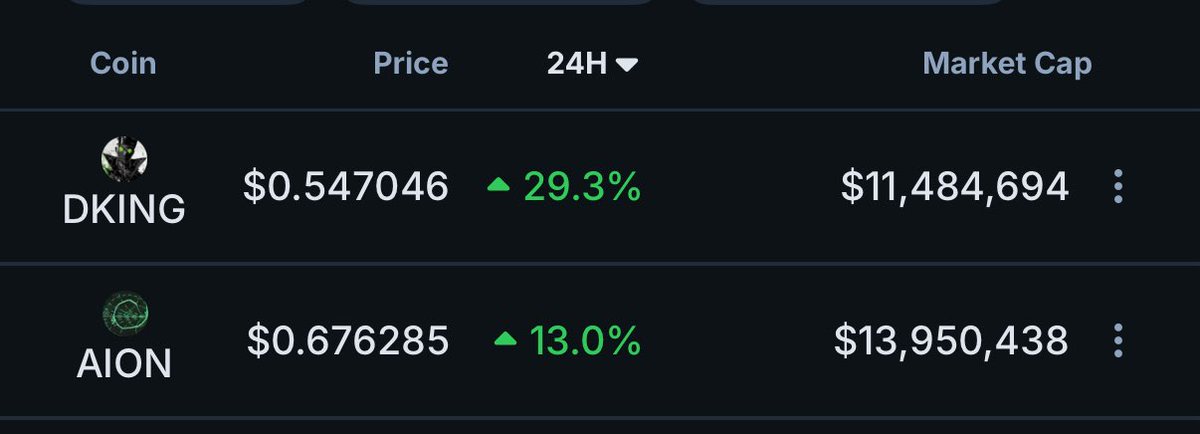 What’s wrong with $AION &amp; $DKING ?

You got it, bud: Price is waaaaaay to low

Makes zero sense at these levels. Minimum 20x upside

Combines the best of <a href="/base/">Base</a> x <a href="/CreatorBid/">Creator.Bid 🕵️🗝️</a> x $TAO