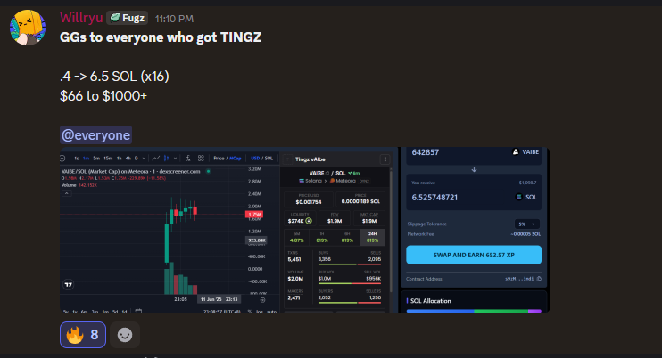 Enryu (@enryu_gfh) on Twitter photo Tingz made x16 from presale price.
Turn $66 to $1000+
Our community was able to secure 13 spots.
Congrats to everyone who participated on <a href="/gamefi_cc/">Web3 Gaming Frontier</a> Tingz made x16 from presale price.
Turn $66 to $1000+
Our community was able to secure 13 spots.
Congrats to everyone who participated on <a href="/gamefi_cc/">Web3 Gaming Frontier</a>
