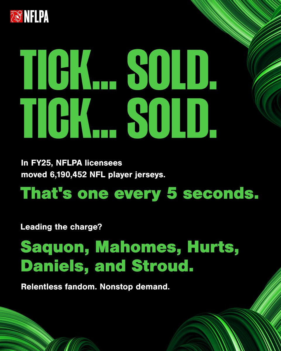 NFLPA's tweet image. Wrapped: 2024 Top 50 Player Sales List 📈 🏈
From jerseys to collectibles, this is the definitive list of the NFL’s most in-demand players based on verified product sales from March 2024–Feb 2025.
nflpa.com/partners/posts…