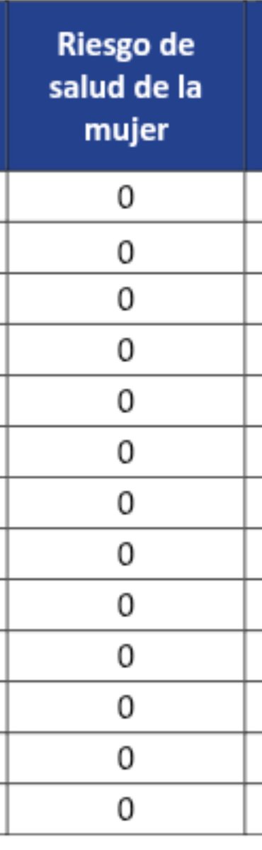 Este es el dato más importante de todos. Ley absolutamente necesaria, exitosa e indiscutible.