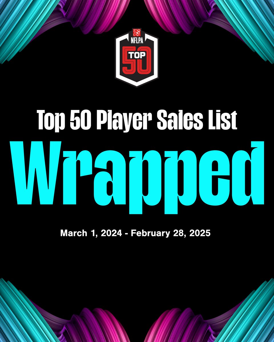 NFLPA's tweet image. Wrapped: 2024 Top 50 Player Sales List 📈 🏈
From jerseys to collectibles, this is the definitive list of the NFL’s most in-demand players based on verified product sales from March 2024–Feb 2025.
nflpa.com/partners/posts…