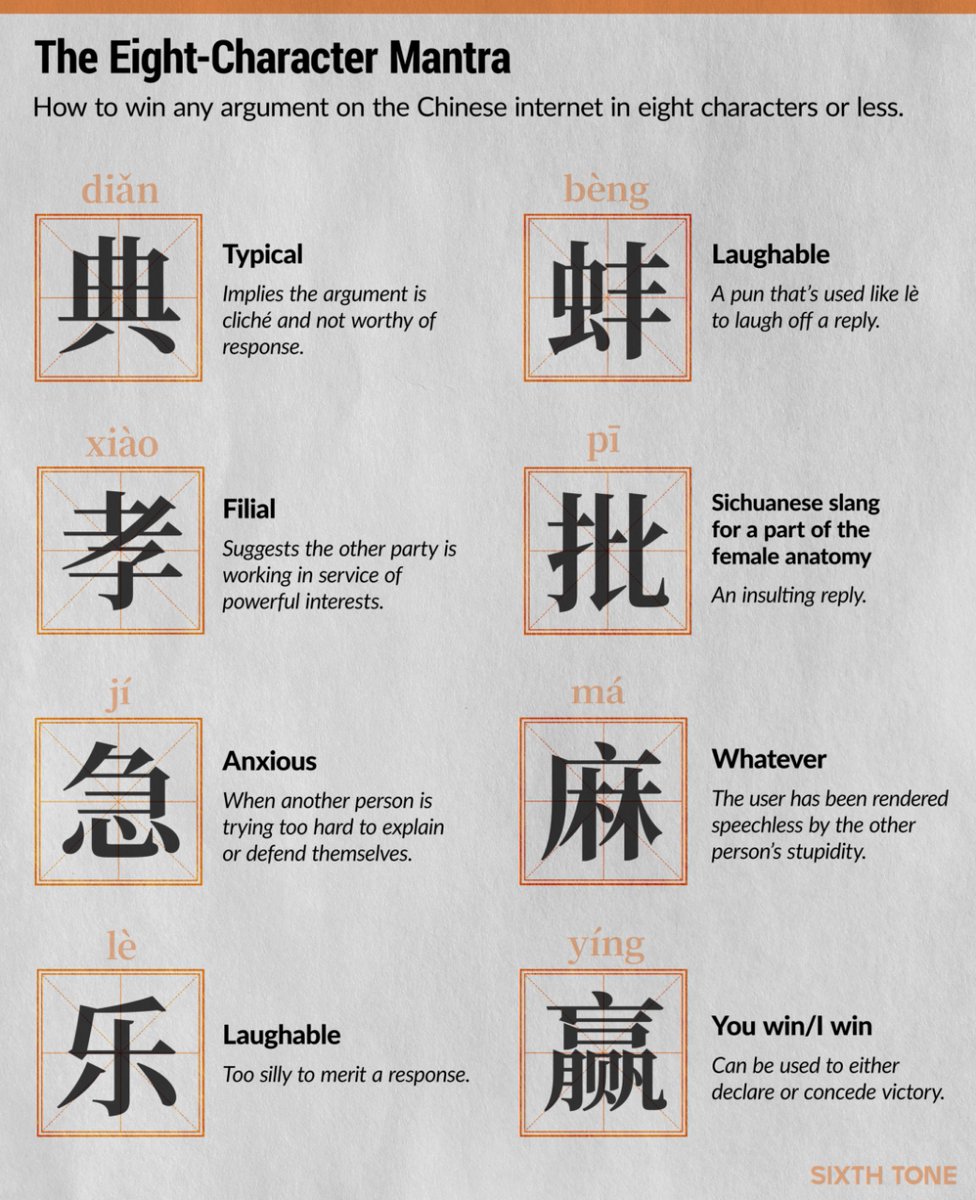Internet discourse is increasingly reductive, perhaps nowhere more so than in China. Users can shut down debates by referencing just a handful of characters — known either as the “Six Arts of the Online Gentleman” or the “Eight Character Mantra.”

Read more: