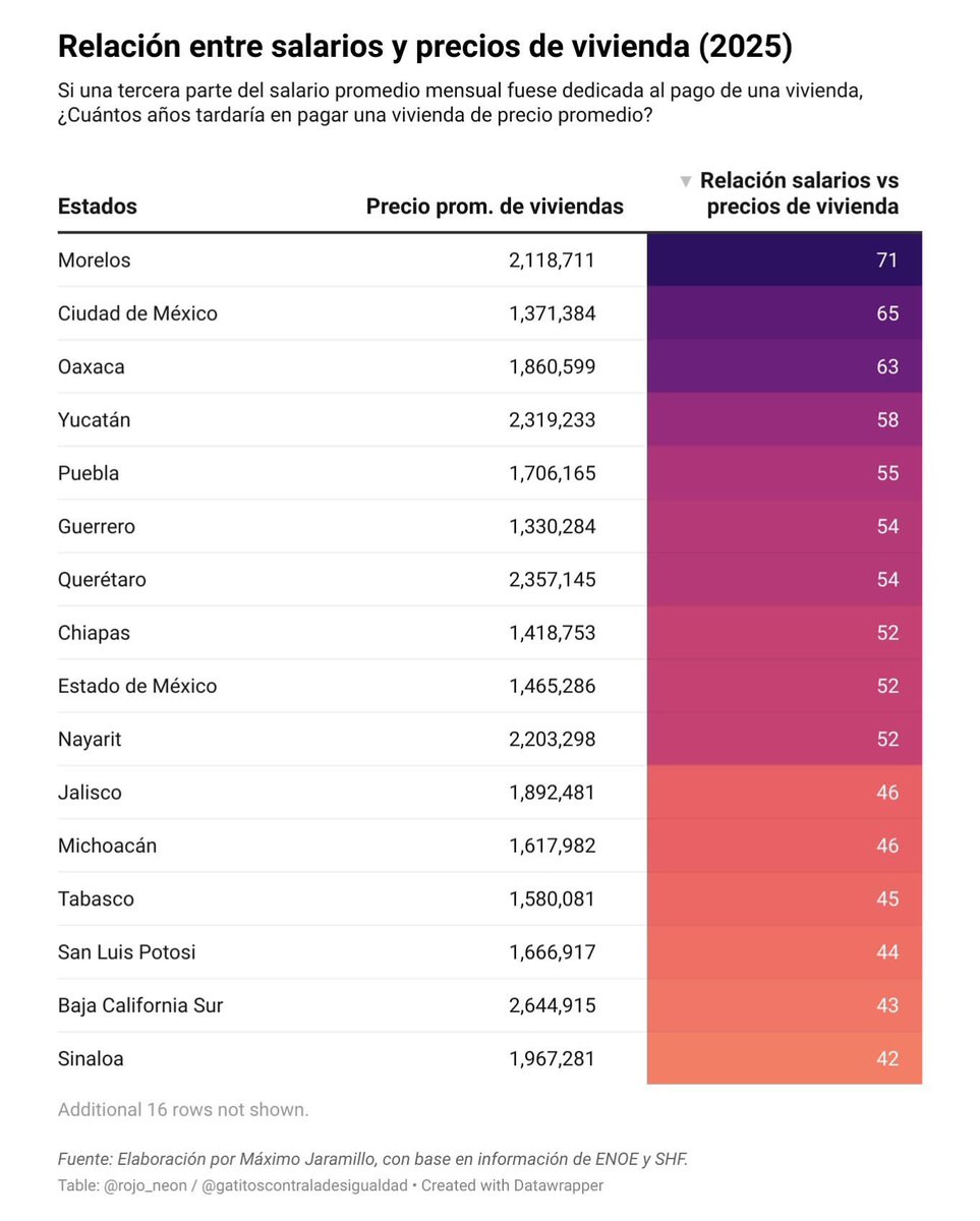 Gatitos contra la Desigualdad tweet media