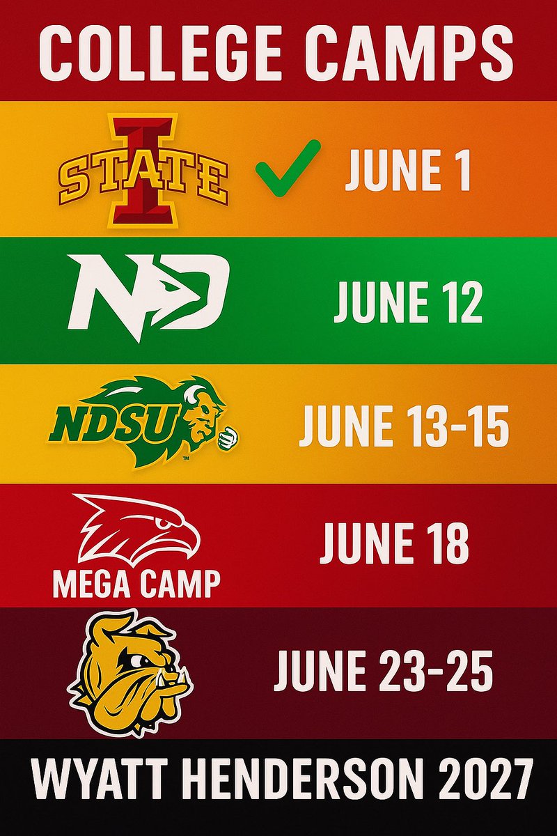 Wyatt Henderson (@wyryhenderson) on Twitter photo After a fun camp with <a href="/CycloneFB/">Iowa State Football</a> I’m now headed out to <a href="/UNDfootball/">North Dakota Football</a> and <a href="/NDSUfootball/">NDSU Football</a>
<a href="/DuckettOfficial/">Darnell Duckett</a> <a href="/TrevorOlson62/">Trevor Olson</a> <a href="/BubbaSchweigert/">Bubba Schweigert</a>
<a href="/CoachTimNDSU/">Tim Polasek</a> <a href="/CoachMoonen/">Tony Moonen</a> <a href="/CoachBostad/">Brett Bostad</a> <a href="/CoachGrantOlson/">Coach Grant Olson</a>
<a href="/PrepRedzone/">Prep Redzone 🏈</a> <a href="/PrepRedzoneMN/">Prep Redzone Minnesota</a> <a href="/NWahlScouting/">Nate Wahl</a> <a href="/OJW_Scouting/">PrepRedzone Oliver</a> After a fun camp with <a href="/CycloneFB/">Iowa State Football</a> I’m now headed out to <a href="/UNDfootball/">North Dakota Football</a> and <a href="/NDSUfootball/">NDSU Football</a>
<a href="/DuckettOfficial/">Darnell Duckett</a> <a href="/TrevorOlson62/">Trevor Olson</a> <a href="/BubbaSchweigert/">Bubba Schweigert</a>
<a href="/CoachTimNDSU/">Tim Polasek</a> <a href="/CoachMoonen/">Tony Moonen</a> <a href="/CoachBostad/">Brett Bostad</a> <a href="/CoachGrantOlson/">Coach Grant Olson</a>
<a href="/PrepRedzone/">Prep Redzone 🏈</a> <a href="/PrepRedzoneMN/">Prep Redzone Minnesota</a> <a href="/NWahlScouting/">Nate Wahl</a> <a href="/OJW_Scouting/">PrepRedzone Oliver</a>