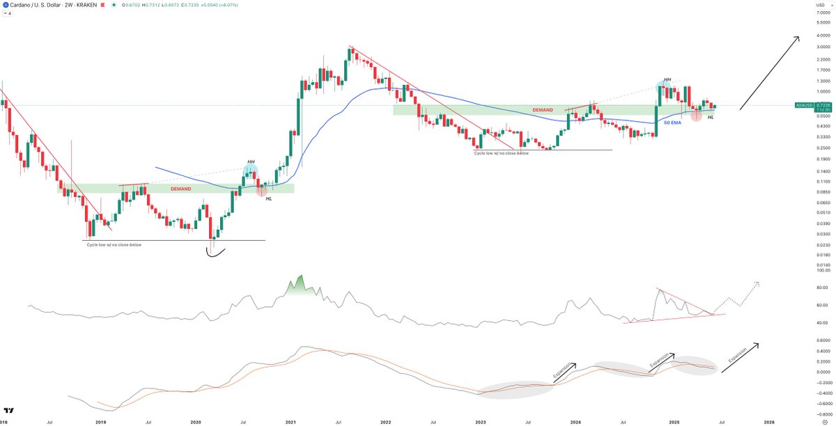 $ADA it was. 

And yes, looks dope.