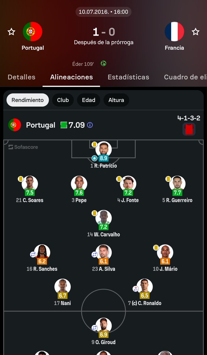 DynastyDyn42's tweet photo. @TeamCRonaldo RONALDO 31y EURO 2016/ MESSI 35y WC
Anyone compares where it suits them, idiot https://t.co/vtTDVFR3mm