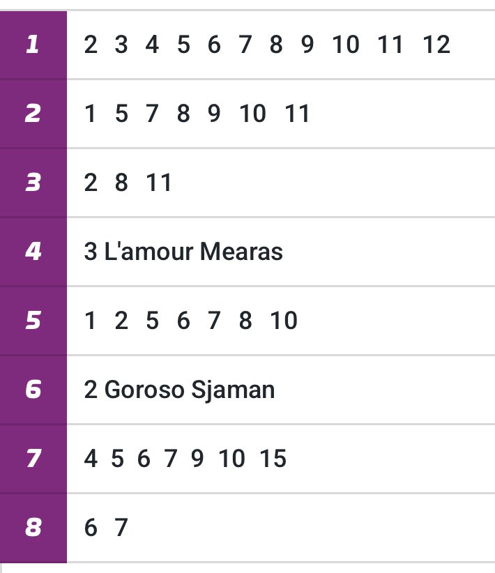 JACKPOT 💥

Många spikar den stora favoriten i avd 8. 
Visst är det en bra vinst chans men till nästa 74% så kan jag inte gå enbart på Eldorado Jet utan men två andra spelvärda spikar måste jag ha med formstarka D’Apper. 

🐎Tinas MegaSmäll 602:-  

atg.se/icalidhult/spe…