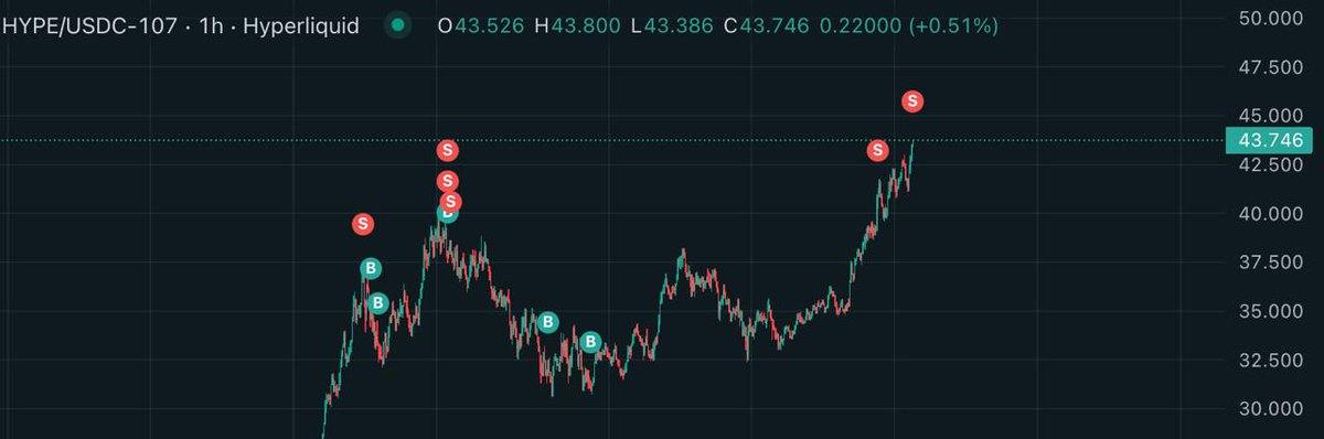 Alright Buddy.

These days have been gut