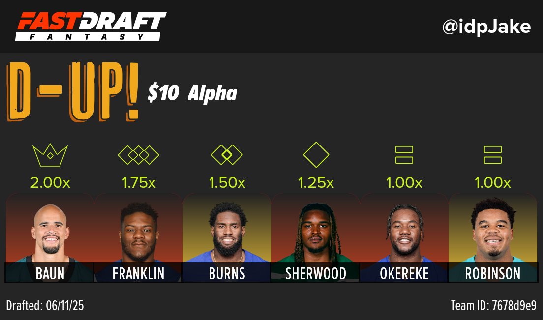 IDP Jake (@laterounddb) on Twitter photo Another D-UP! On <a href="/fastdraftapp/">FastDraft Fantasy</a> with a lot of sharp #FFIDP minds. Felt like I got some good, safe values from the 1.10 spot. But excited that I got Chop at 6.10. I thought for sure <a href="/Mike_Woellert/">Mike Woellert</a> was going to squash that dream!
Sign up and use IDPSHOW for a $50 match! Another D-UP! On <a href="/fastdraftapp/">FastDraft Fantasy</a> with a lot of sharp #FFIDP minds. Felt like I got some good, safe values from the 1.10 spot. But excited that I got Chop at 6.10. I thought for sure <a href="/Mike_Woellert/">Mike Woellert</a> was going to squash that dream!
Sign up and use IDPSHOW for a $50 match!