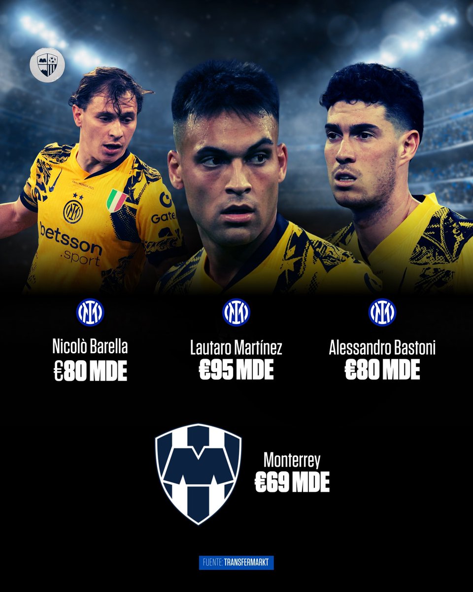🧐💰 ¿El dinero importa en el Mundial de Clubes? Los tres jugadores más caros del Inter de Milán valen, cada uno, más que todo el plantel del Monterrey junto.