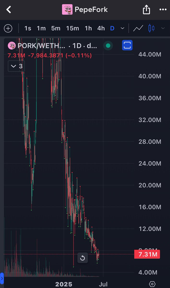 Everything running except for this 💩 

Cope harder 

🫵😹