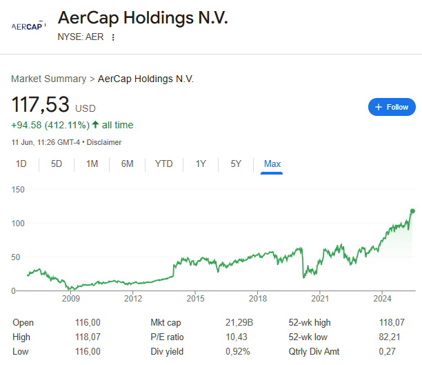 Otro billion ($) más para Aercap 🇺🇸 $AER por parte de las aseguradoras que meterá en el horno para recompras. What a run!

Link: investing.com/news/company-n…
