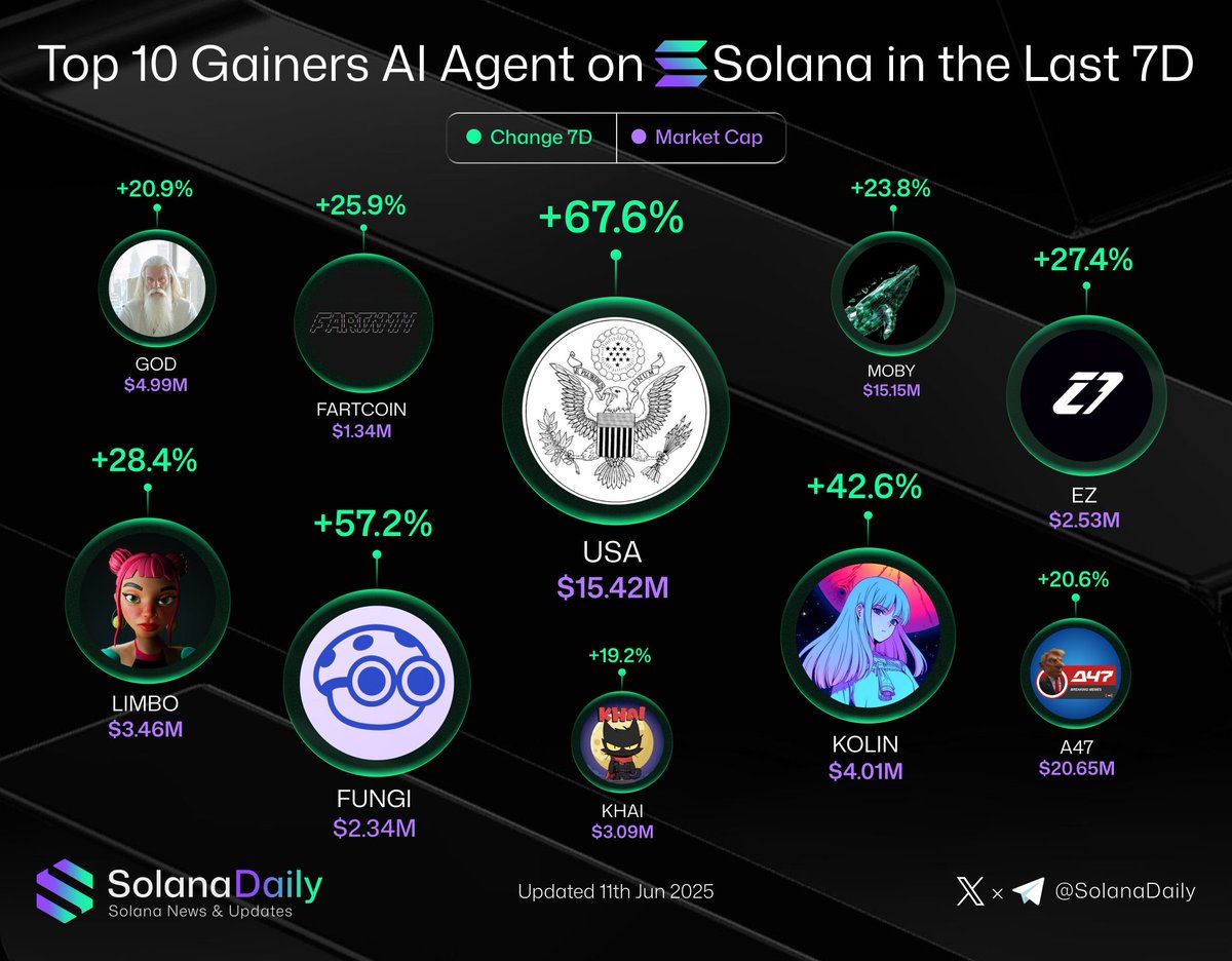 Solana Daily tweet media