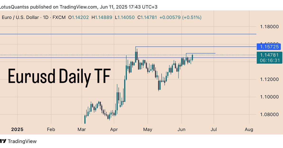 MsindiRaphael's tweet photo. Eurusd 🔥🚀🚀 https://t.co/vo5cNOcUEm