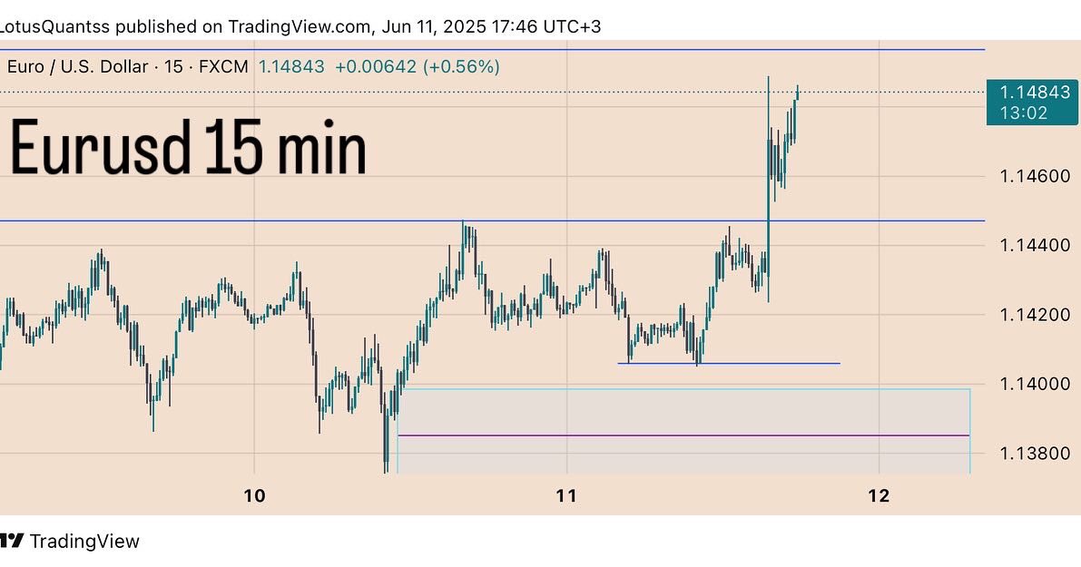 MsindiRaphael's tweet photo. Eurusd 🔥🚀🚀 https://t.co/vo5cNOcUEm