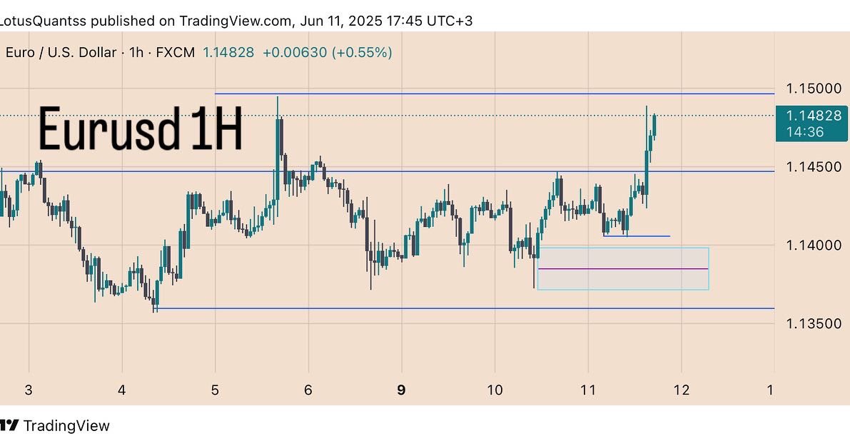 MsindiRaphael's tweet photo. Eurusd 🔥🚀🚀 https://t.co/vo5cNOcUEm