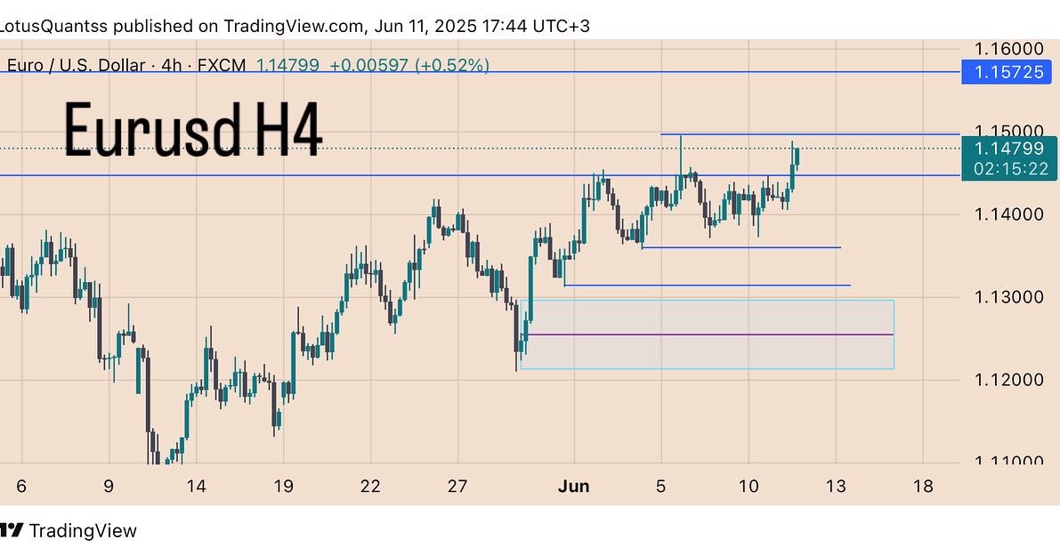 MsindiRaphael's tweet photo. Eurusd 🔥🚀🚀 https://t.co/vo5cNOcUEm