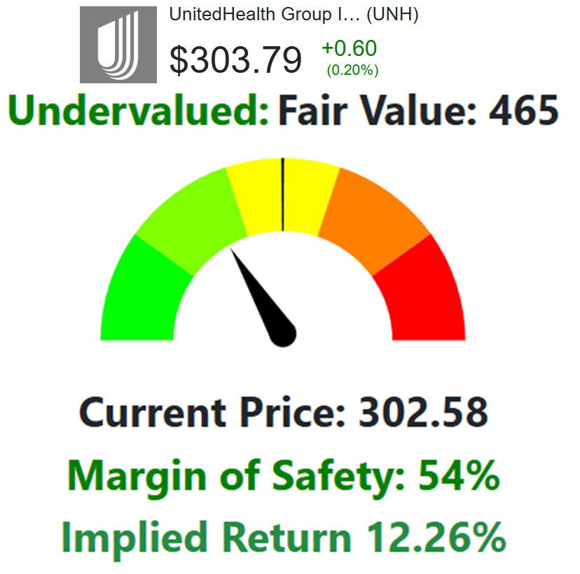 Jimmy_Investing's tweet photo. 6/ Valuation check: Stock ≈ $275; https://t.co/2Jf6apZDMr DCF Fair Value’s target is $351—54% upside if the storm clears. https://t.co/KRcBHknRwB