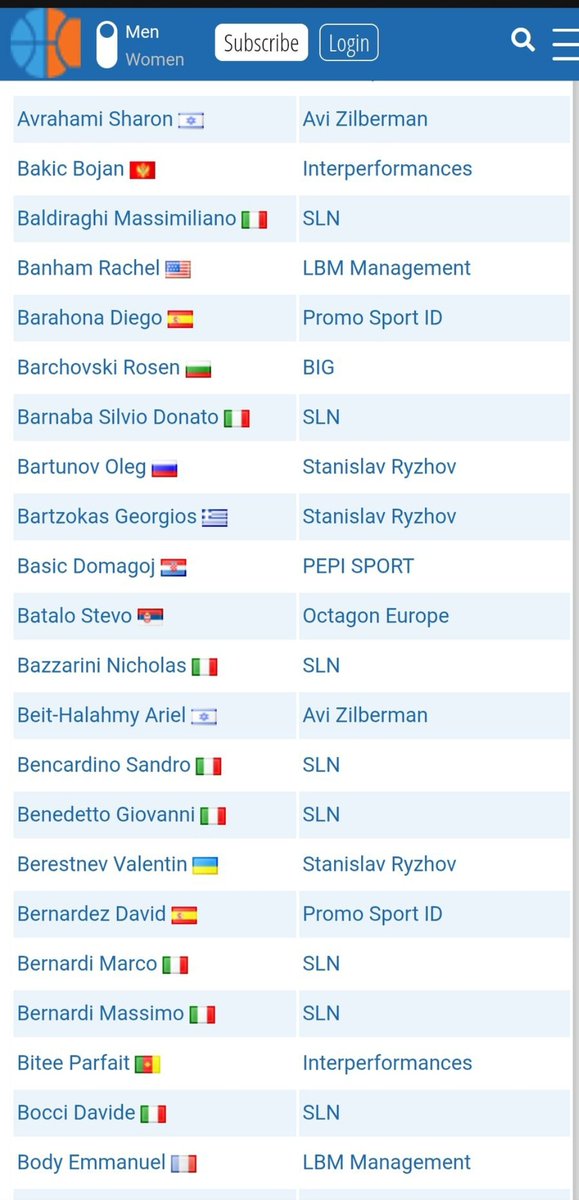 Γνωμουλα?
😶‍🌫️
#olympiacosbc #paobc