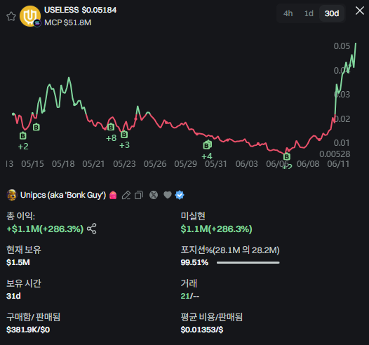 pingpingkr69's tweet image. @theunipcs @duaud9912 

They’re making huge WIN with “USELESS”

@theunipcs leads the pack, followed by Korea’s own @duaud9912 — big congrats to both!

and what we could expect for the next!?

let’s not forget: before USELESS, @theunipcs was all-in on @Hosico_on_sol , vowing not…