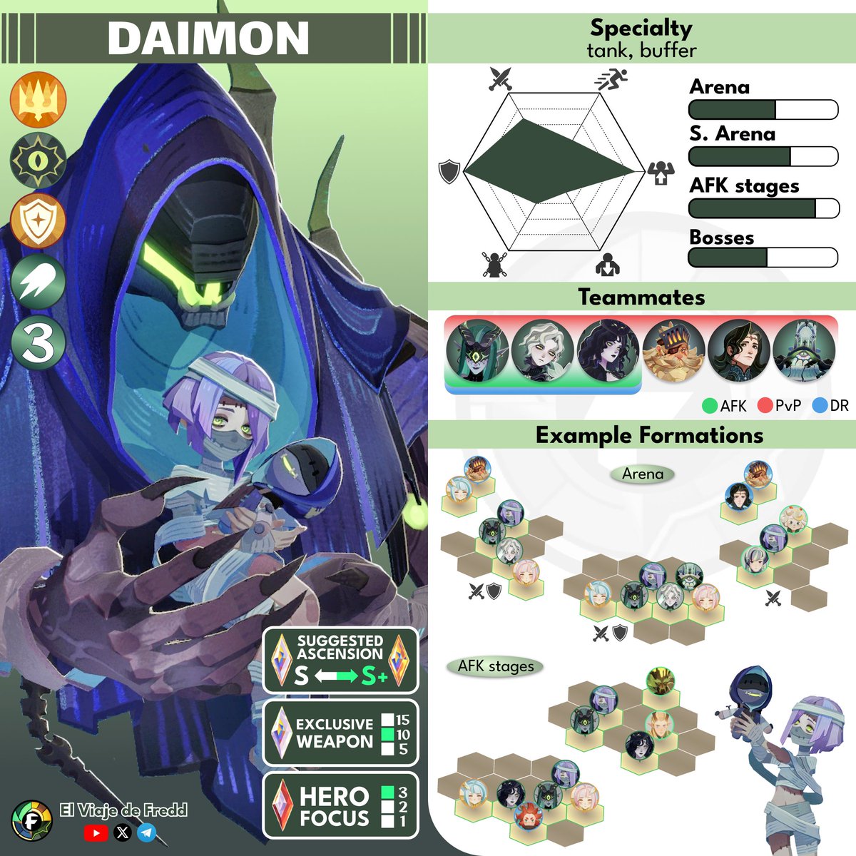 freddjourney's tweet image. Daimon quick guide / guía rápida

#afkjourney #afkjourneyguide