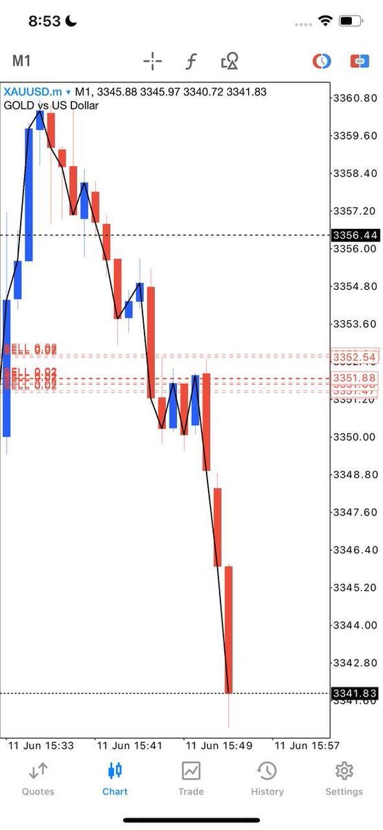 TopTrading82718's tweet photo. https://t.co/ZqGnpABFKc https://t.co/Byrgb0hd4U TopTrading Signals, [Jun 11, 2025 at 13:55]
FUHHH CRAZY GUYS! 💰✅ https://t.co/zhkQ1msJba