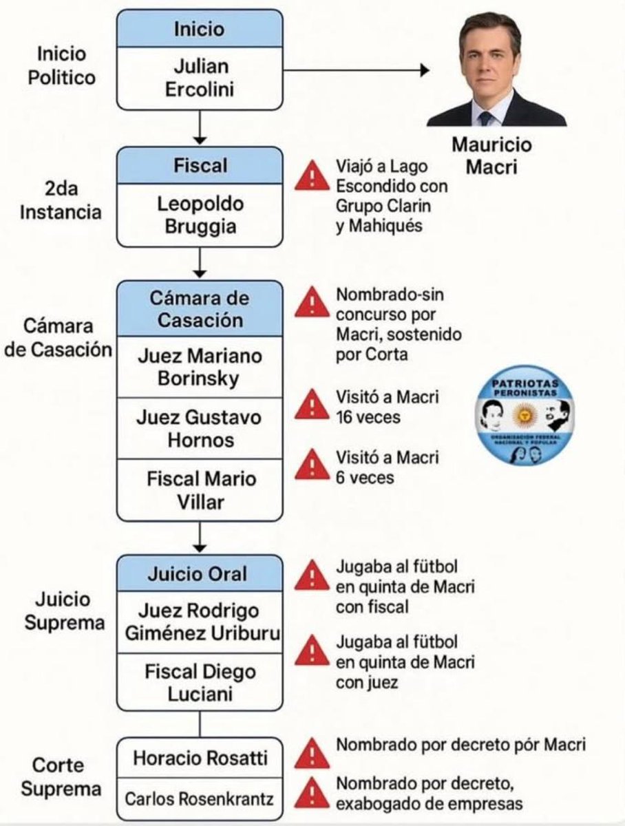 Juicio a <a href="/CFKArgentina/">Cristina Kirchner</a> viciado de nulidad desde el inicio