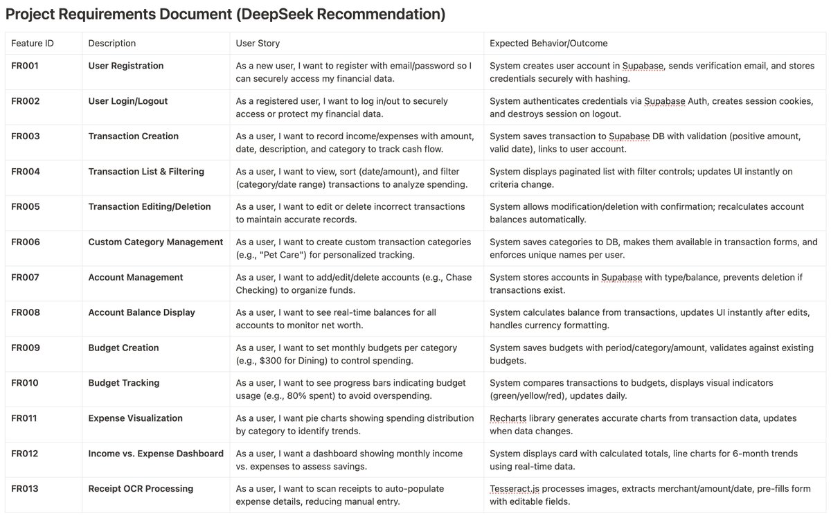 Leykun πͺπΉ (@leyk_g) on Twitter photo #ALX_AIDEV <a href="/alx_africa/">ALX Africa</a>
Lets plan for Finance Tracker. This time I'm driving DeepSeek π³.
My spec: docs.google.com/document/d/1pfβ¦
DeepSeek Got me to...
Pretty impressive and a life saver. <a href="/kalibetre/">Kalkidan Betre</a> <a href="/julienbarbier42/">Julien Barbier πβ€οΈπ΄ββ οΈ δΈθ»’γ³ε
«θ΅·γ</a> #ALX_AIDEV <a href="/alx_africa/">ALX Africa</a>
Lets plan for Finance Tracker. This time I'm driving DeepSeek π³.
My spec: docs.google.com/document/d/1pfβ¦
DeepSeek Got me to...
Pretty impressive and a life saver. <a href="/kalibetre/">Kalkidan Betre</a> <a href="/julienbarbier42/">Julien Barbier πβ€οΈπ΄ββ οΈ δΈθ»’γ³ε
«θ΅·γ</a>