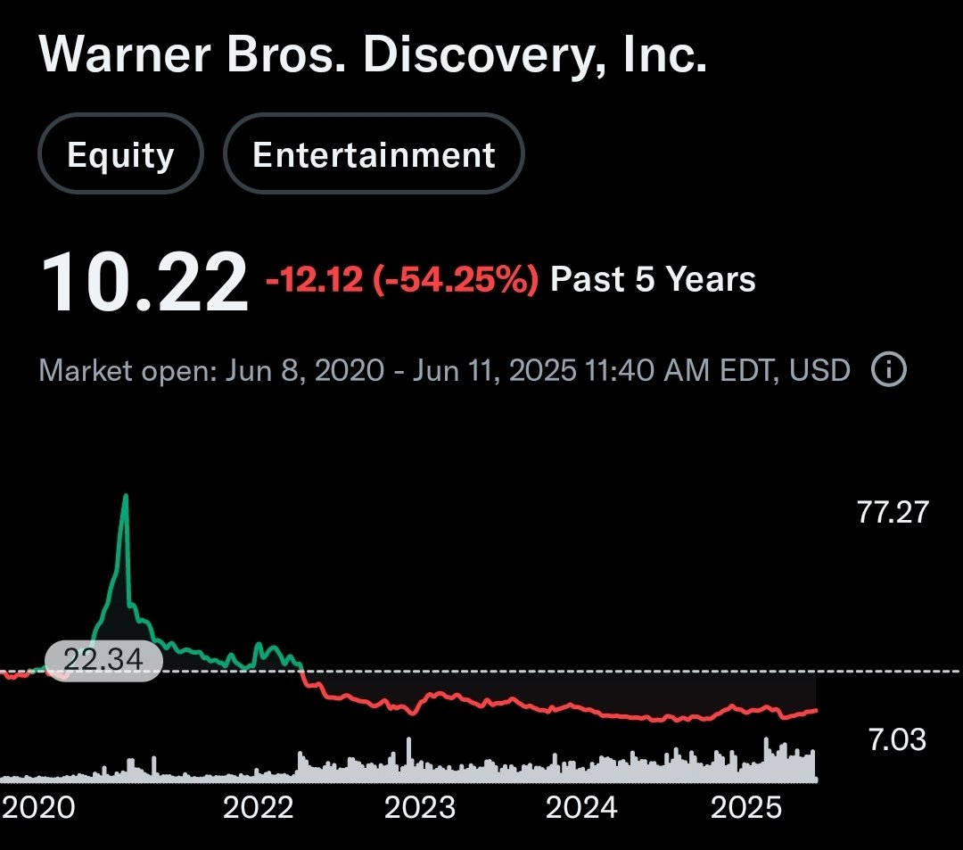 Patient Investor tweet media