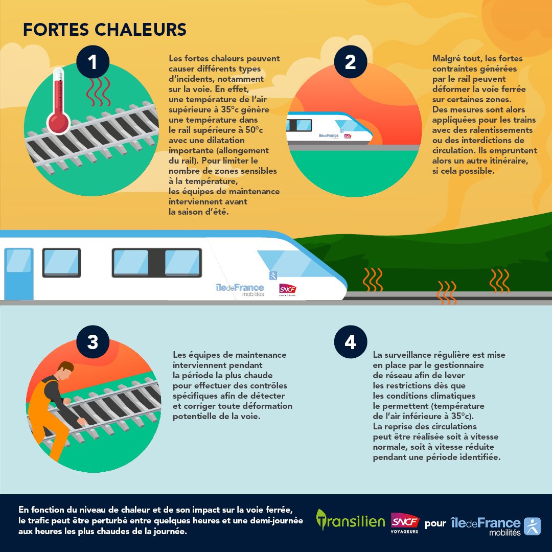 Transilien SNCF Voyageurs (@actu_transilien) on Twitter photo ⚠ Fortes chaleurs
Les températures augmentent cette semaine.
Pensez à vous hydrater avant votre arrivée en gare et apportez de l'eau pour votre trajet.
Restez attentifs envers les autres voyageurs et n'hésitez pas à solliciter les agents en cas de besoin. ⚠ Fortes chaleurs
Les températures augmentent cette semaine.
Pensez à vous hydrater avant votre arrivée en gare et apportez de l'eau pour votre trajet.
Restez attentifs envers les autres voyageurs et n'hésitez pas à solliciter les agents en cas de besoin.
