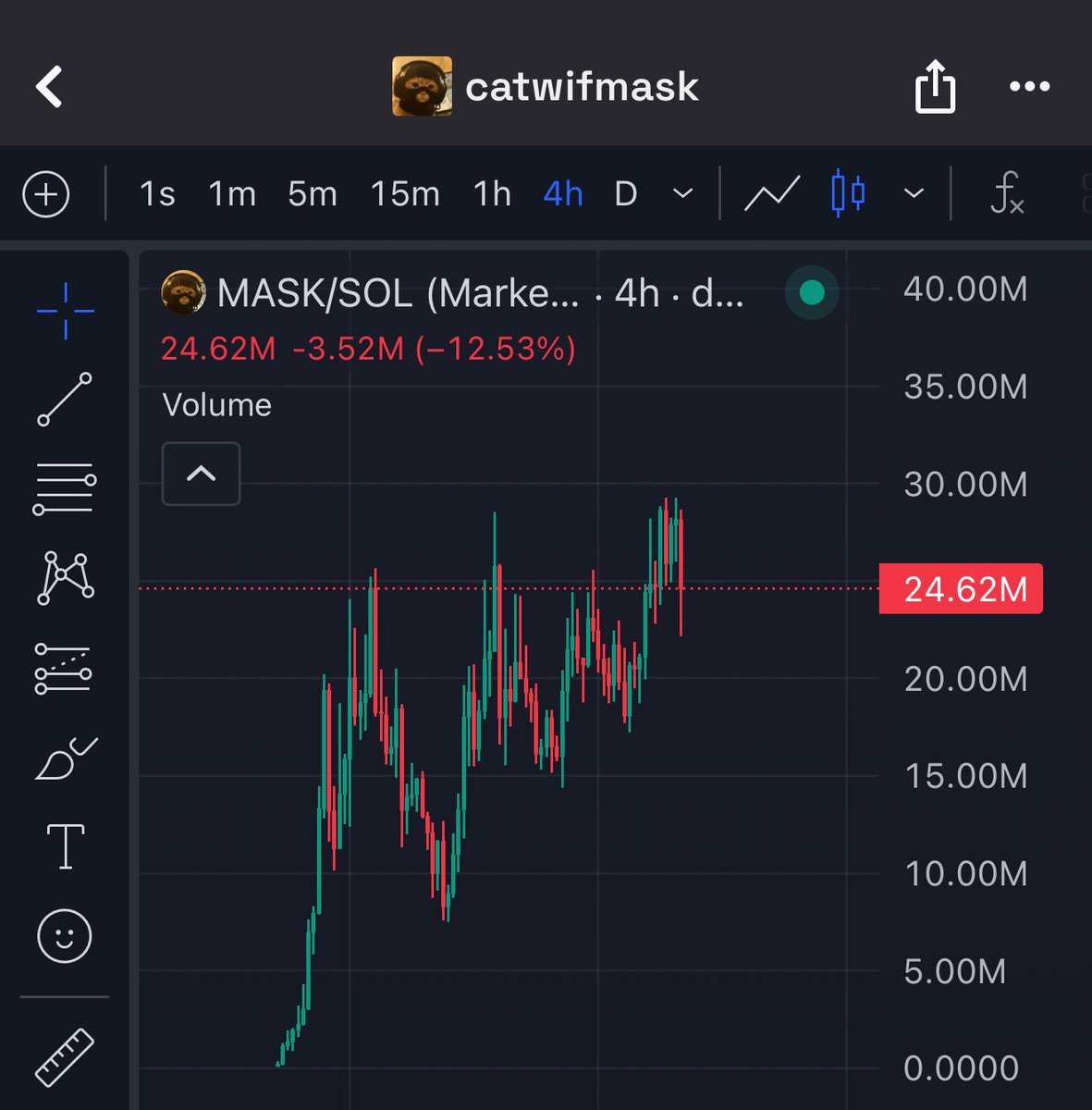 MemeseusMaximus's tweet photo. Last chance to buy $MASK sub 25M.

Billions coded. https://t.co/8z2BIN9vlU