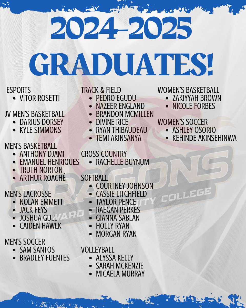 howardccdragons's tweet photo. Congratulations to all our student-athletes who worked hard both on the field and in the classroom this past semester!
Here are our 2025 spring honor roll members, graduates, and NJCAA All-Academic Team members!
#GoDragons #DragonCountry #PlayHereGetThere https://t.co/Ln3s1rOTbQ