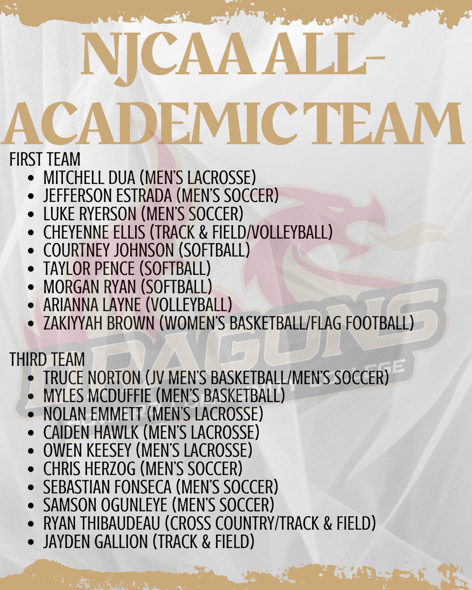 howardccdragons's tweet photo. Congratulations to all our student-athletes who worked hard both on the field and in the classroom this past semester!
Here are our 2025 spring honor roll members, graduates, and NJCAA All-Academic Team members!
#GoDragons #DragonCountry #PlayHereGetThere https://t.co/Ln3s1rOTbQ