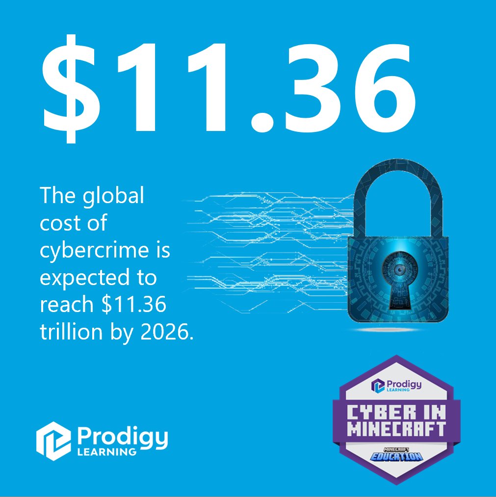 📈 The global cost of cybercrime is expected to reach $11.36 trillion, annually by 2026.

Ensure your students aren't left behind, develop and prove cybersecurity skills with Cyber in Minecraft credentials 👉 cybercredentials.com

#CyberSkills #Cybersecurityskills