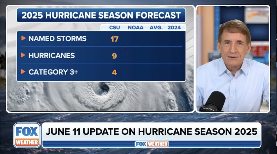 VIDEO TROPICAL UPDATE on the updated hurricane season forecast from Colorado State plus the state of the season this point. youtu.be/ViVdhjJYDTU