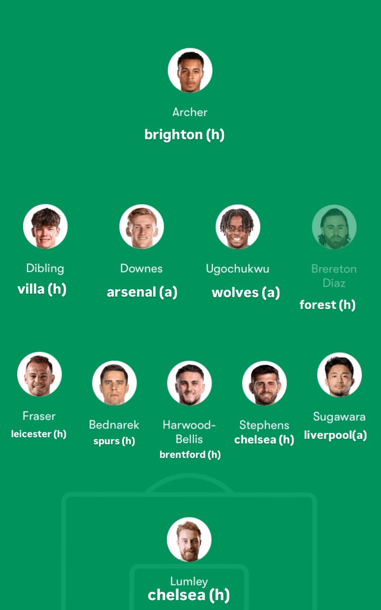 An 11 of the worst individual performances in a Saints shirt last season, honourable mentions: every player except Fernandes #SaintsFC