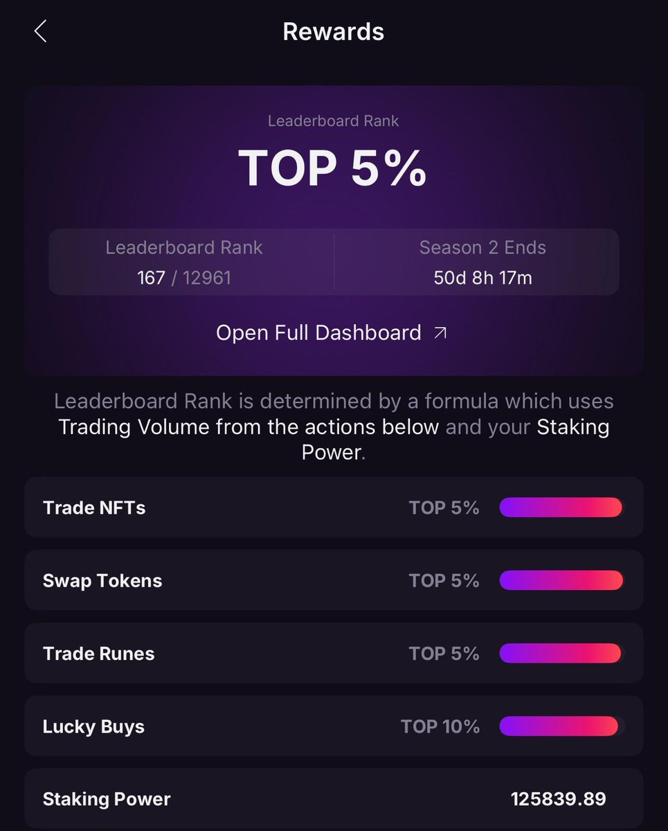 Reușesc să fac 10.000$ în 3 luni?

În sezonul 1 nu m-am străduit să fac volum prea mare și tot am primit 3301 $ME, fiind pe locul 689. Nu știam cât de mult contează volumul.

Pentru sezonul 2 mi-am făcut o strategie prin care cresc volumul fără să pierd bani pe fee-uri. Momentan