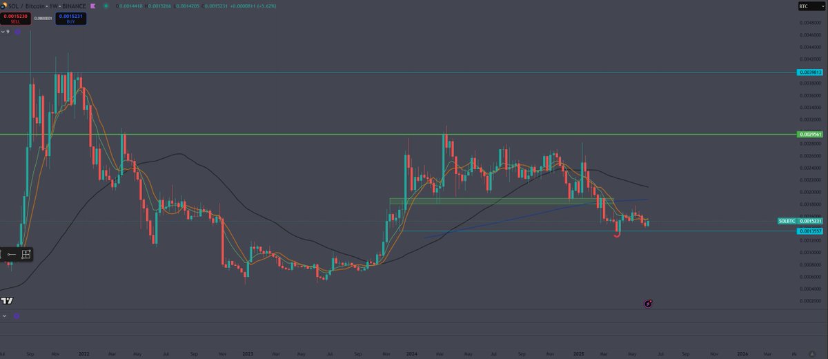 Everyone bearish Sol all of a sudden. Because they are so smort.