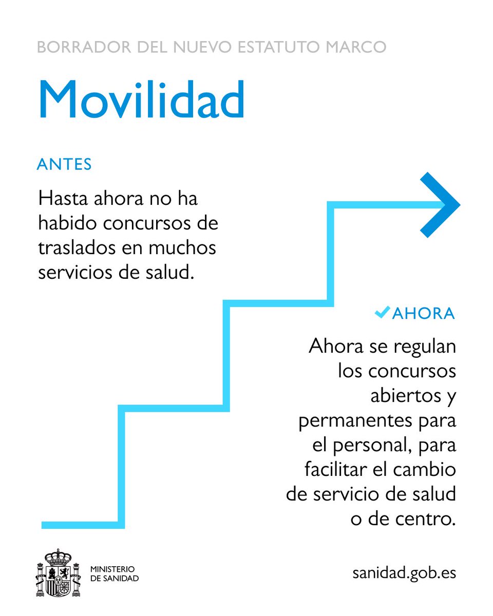 Nuevos concursos de movilidad abiertos y permanentes para evitar que los servicios de salud no convoquen los concursos de traslado.