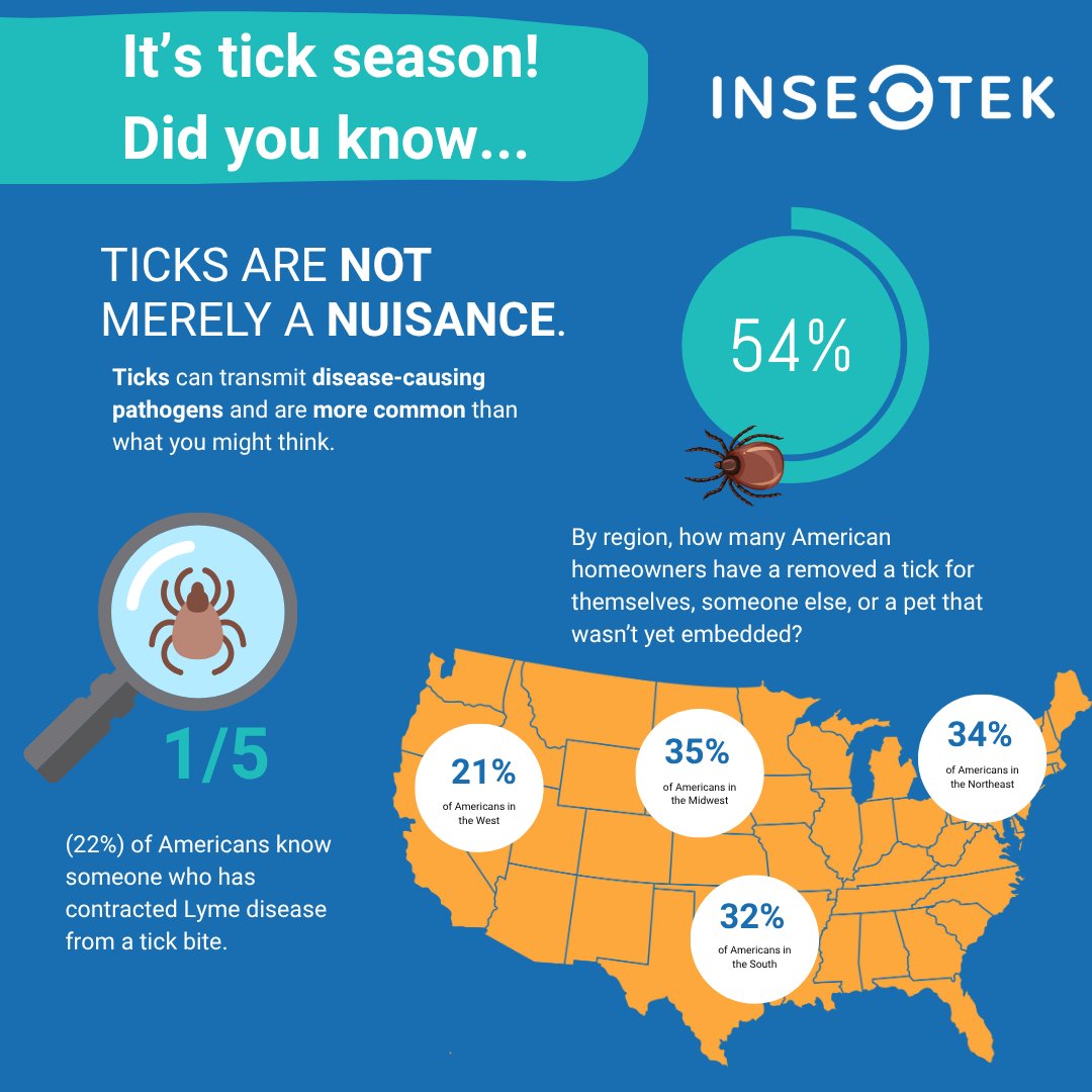 INSECTEKPEST's tweet photo. Tick season is here—and it’s catching more people (and pets) off guard than ever. The real question is: would you know what to do if you found one?

Pro tip: Prevention > panic.

Get ahead of the season with protection that’s built for your yard.

#Insectek #pestcontrol https://t.co/yPjDju7PuA