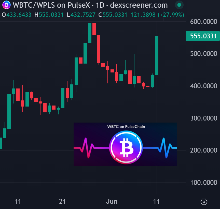 Pulsechain John ♞♙♕♜ tweet media