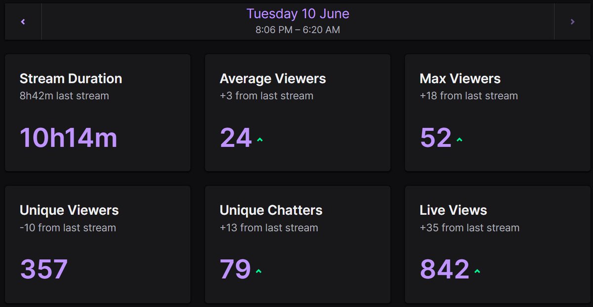 Looking to join a team as content creator 💪