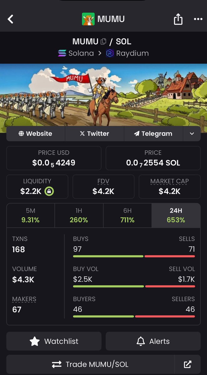 I bought a little $mumu min

C7FSVHmCbH5zc4Yk5JAEn8HNpWr6eRAifi8N4f5rGYAM

#mumu #sol #bitcat #memecoin #solana #shitcoin