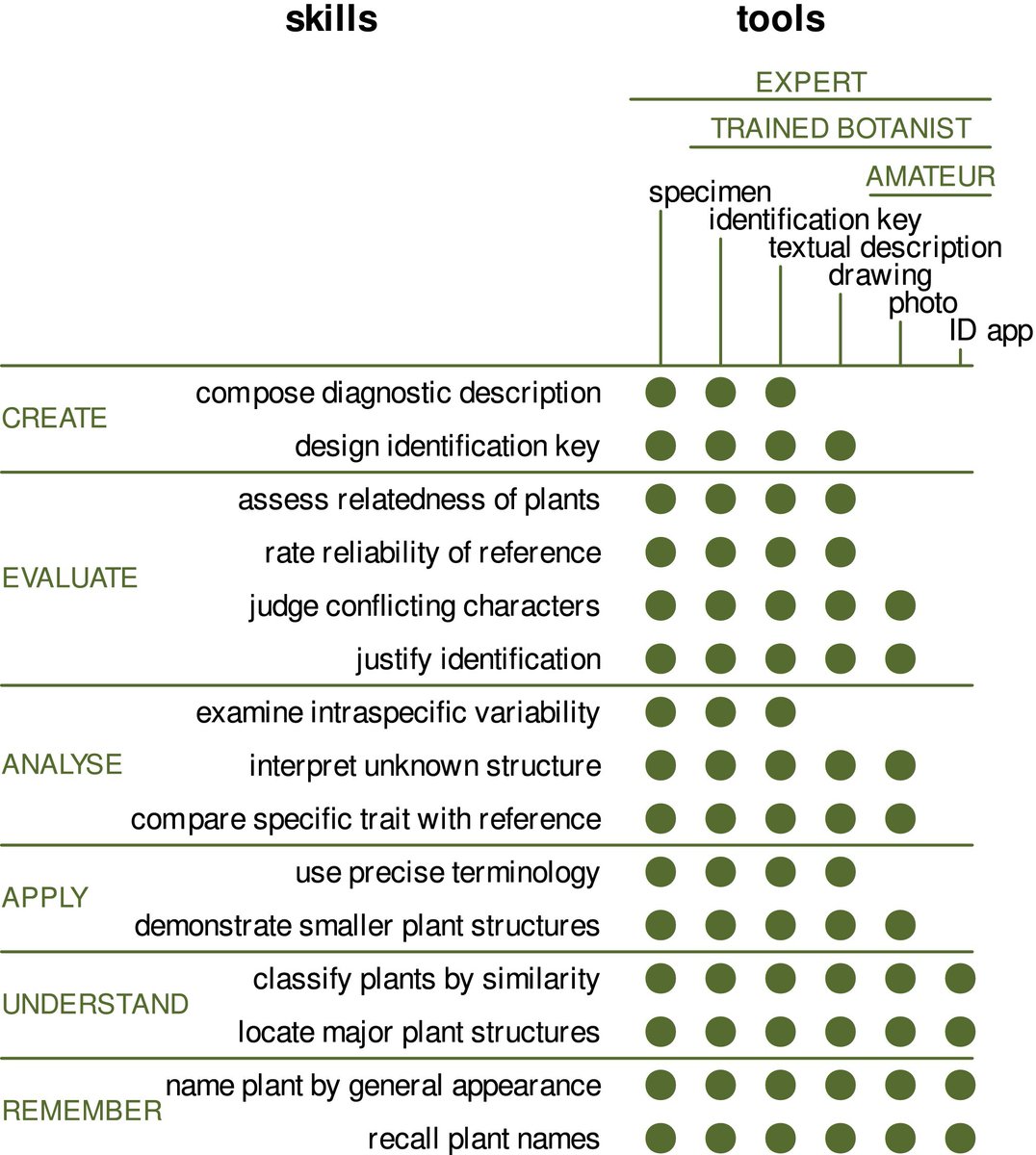Plants People Planet 🌱👥🌐 tweet media