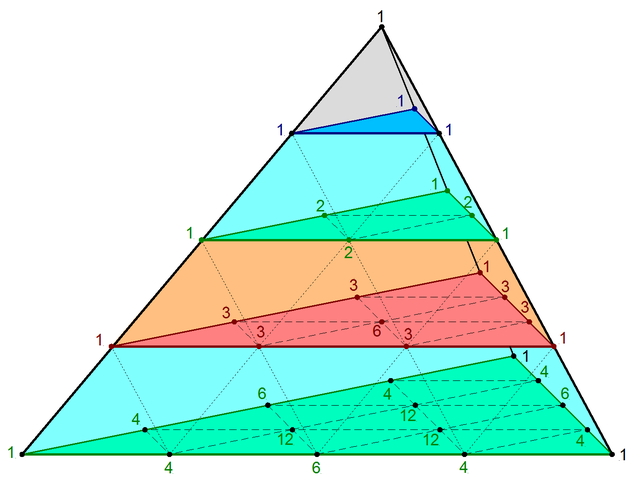 AnecdotesMaths's tweet photo. La pyramide de Pascal est l'analogue du triangle de Pascal en 3 dimensions : chaque nombre de la pyramide est la somme des trois nombres qui lui sont adjacents sur la couche du dessus. https://t.co/kPuoSqJri9