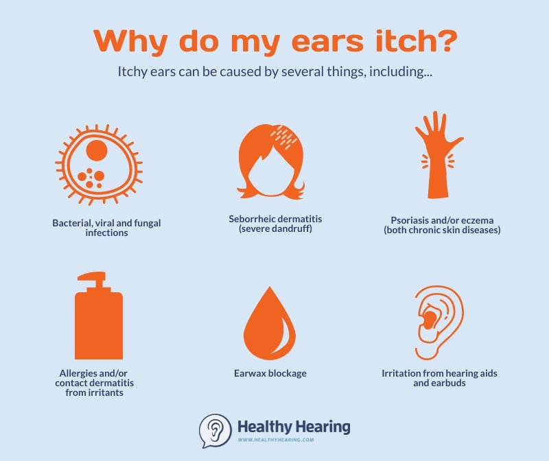 Experiencing itchy ears this time of year?

Warmer weather and seasonal allergens are common triggers — but causes can also include earwax buildup, dermatitis, or infection.

Learn more about symptoms, causes, and treatment options:  ow.ly/3jk850W7qvp